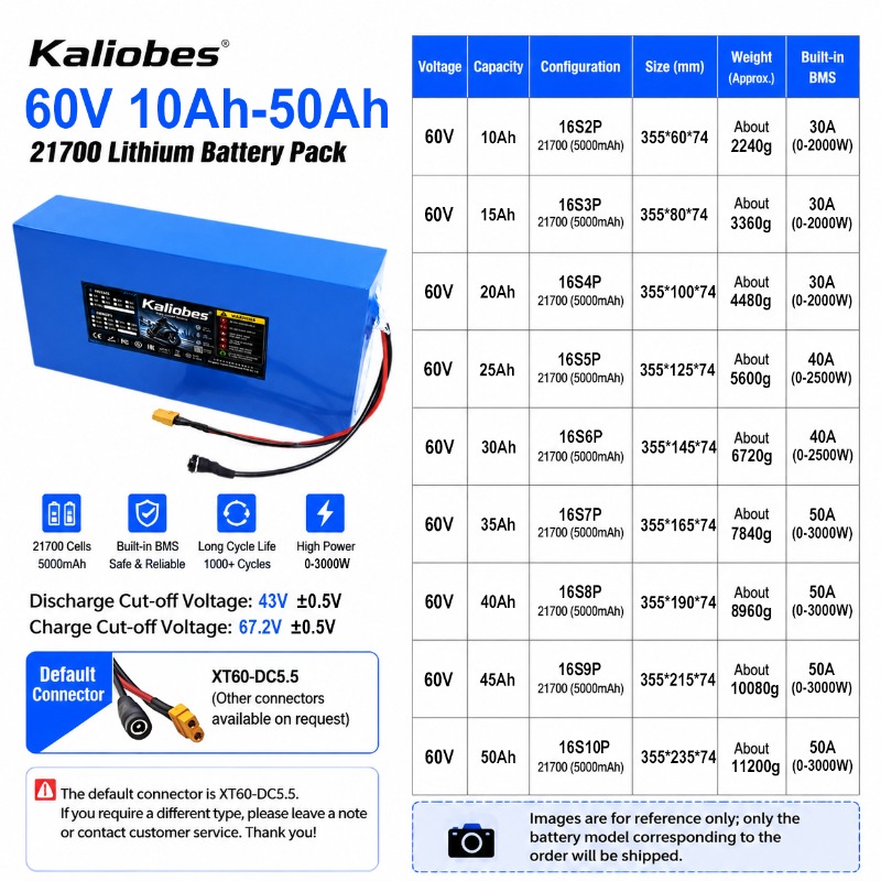 21700 Lityum pil paketi 60V 50 - 60V 30Ah 21700 Battery Pack incelemesi ve fiyatı
